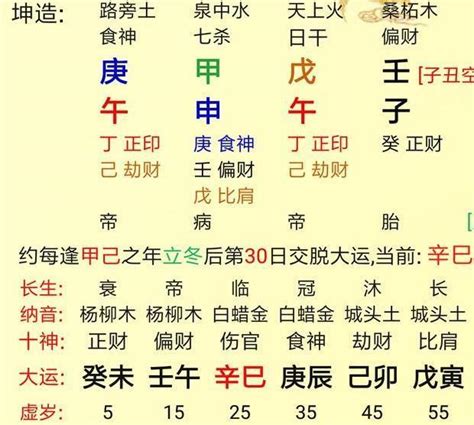 八字壬戌日嫁貴夫|【八字壬戌日嫁貴夫】八字壬戌日嫁貴夫：命理玄機大公開，揭露。